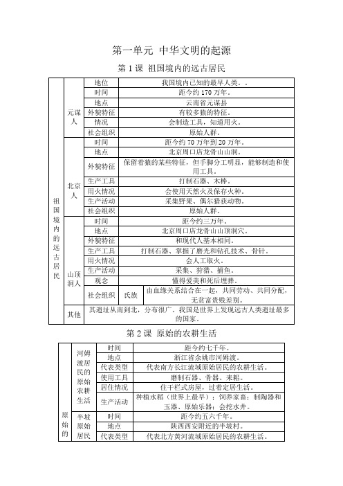 七年级上册历史(人教版)