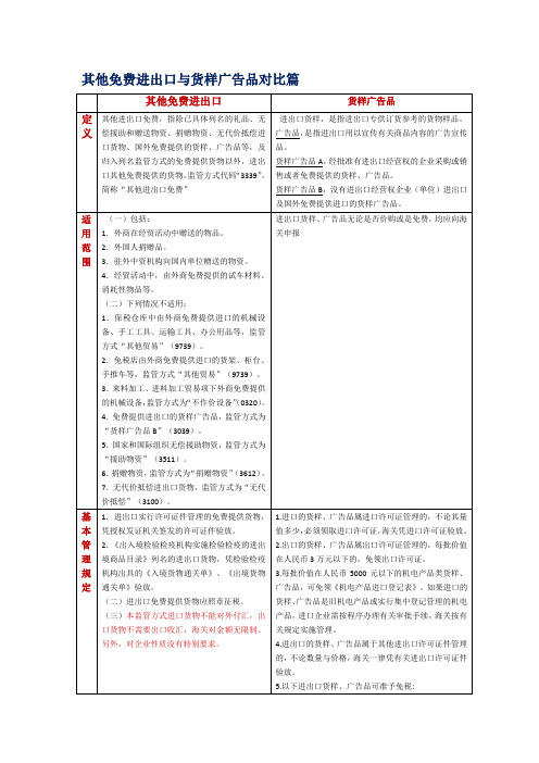 其他免费进出口与货样广告品--报关与财务篇