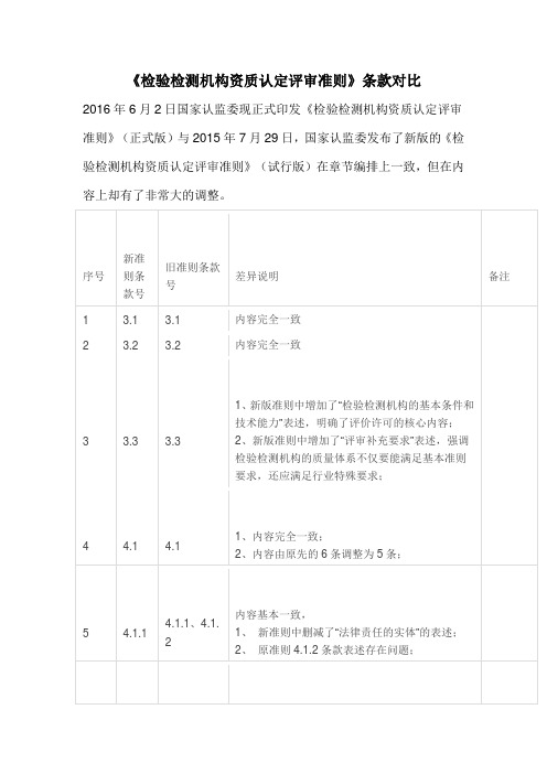 《检验检测机构资质认定评审准则》2016正式版和2015版的对照讲义