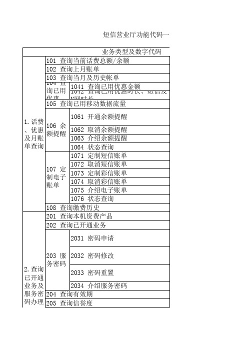 中国移动短信代码表