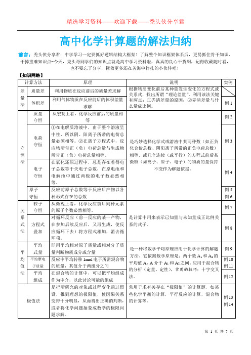 (完整版)高中化学计算题总结高考真题练习