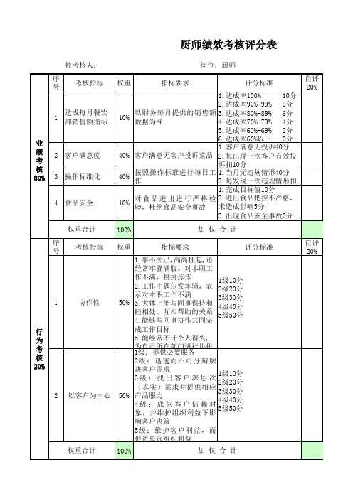 厨师绩效考核表