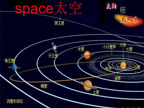 外研版六年级下册Module6-Unit1