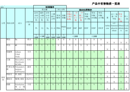 90710有害物质一览表