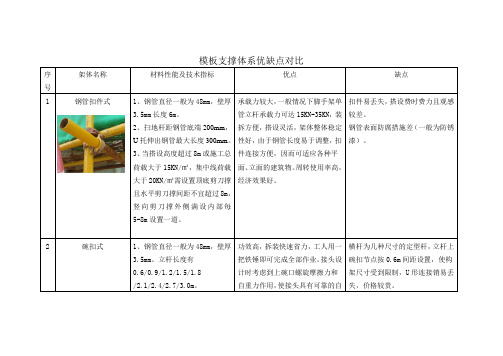 混凝土结构模板支撑体系优缺点对比