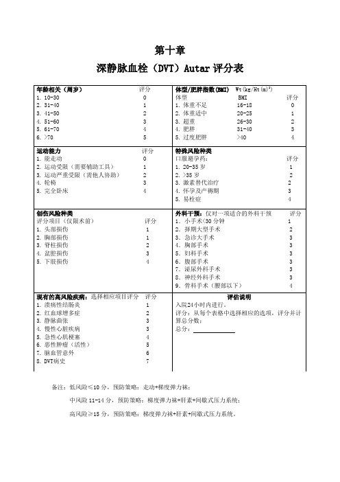 深静脉血栓(DVT)Autar评分表