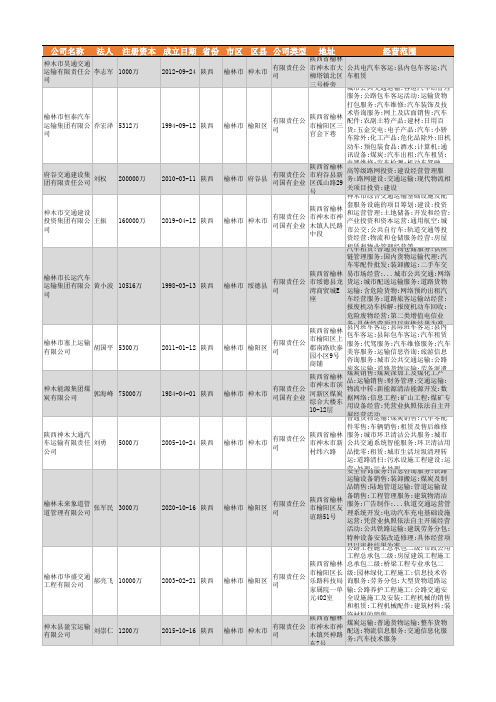 2021年榆林市交通运输行业企业名录176家