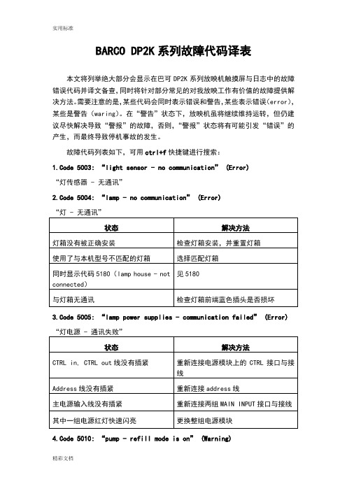 巴可DP2K系列故障代码