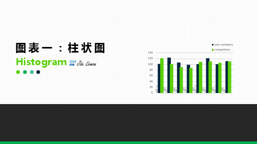 图表教程——柱状图