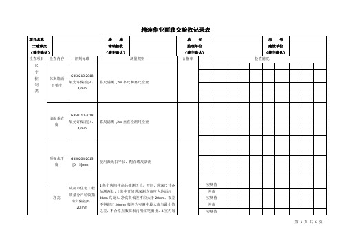 五冶 土建与精装修现场作业面移交验收记录表(温江项目按楼栋完成分包各区负责人进行移交上传扫描件)