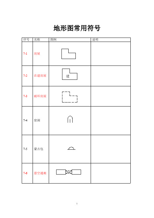 地形图常用符号标志大全