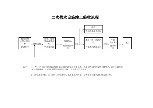 二次供水设施竣工验收流程