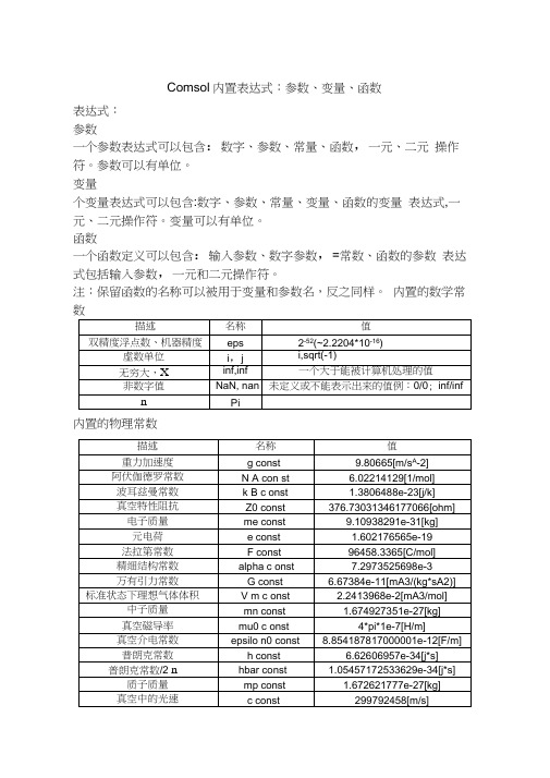 Comsol内置参数变量函数