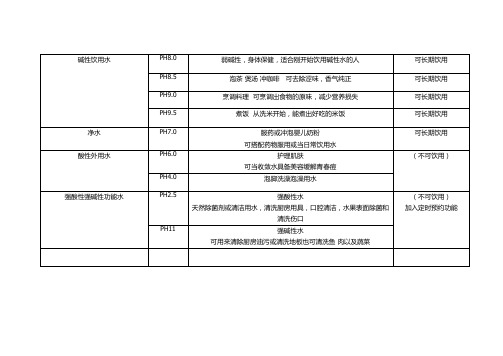 不同PH值水的用途