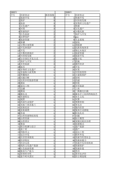 【国家社会科学基金】_开发和保护_基金支持热词逐年推荐_【万方软件创新助手】_20140804