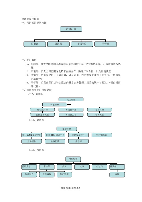 营销部组织架构图