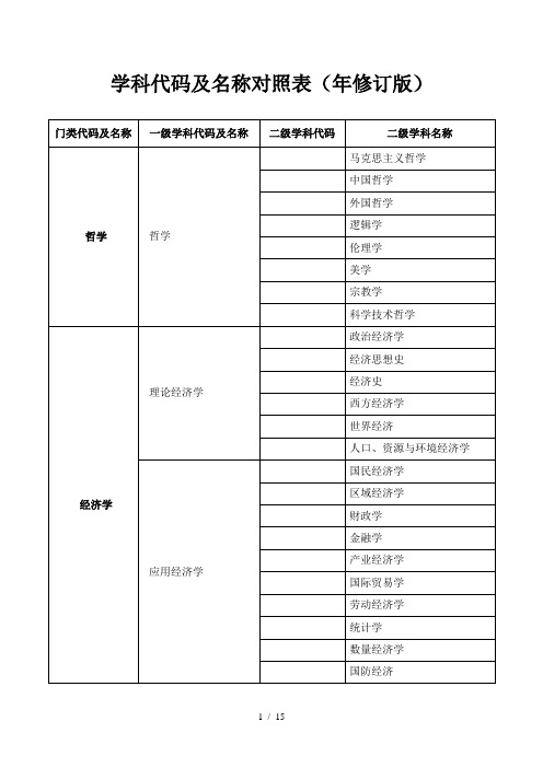 学科代码及名称对照表