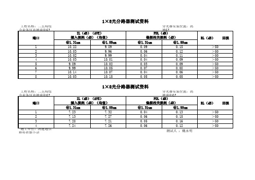 4.分路器测试资料1：8和1：16