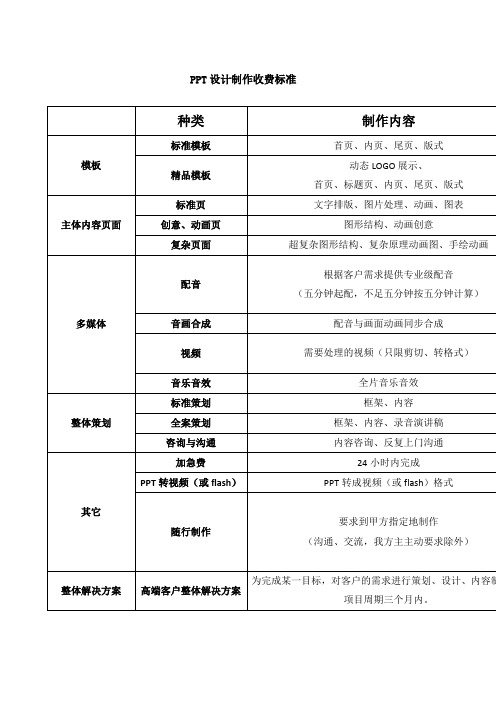 PPT设计制作收费标准