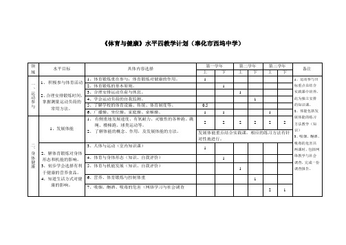 《体育与健康》水平四教学计划(奉化市西坞中学)