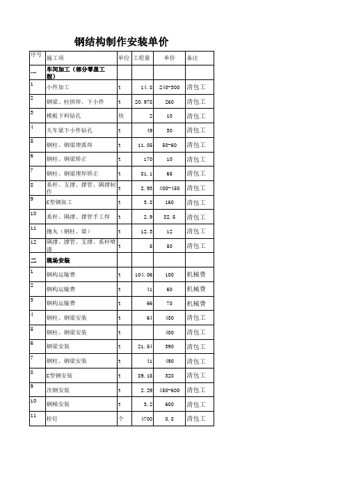 钢结构分包单价