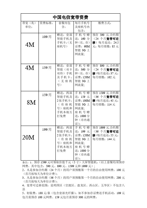 中国电信宽带资费2