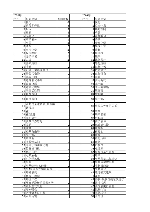 【浙江省自然科学基金】_反应体系_期刊发文热词逐年推荐_20140811