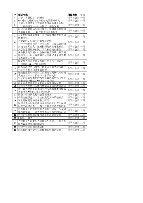 2014年挑战杯立项资助名单