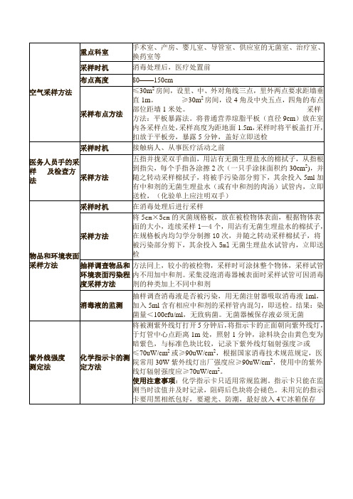 空气采样方法