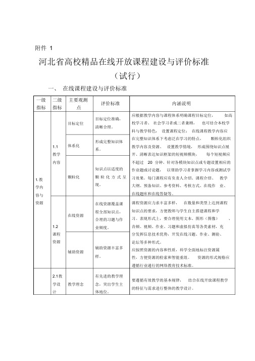 河北省精品在线开放课程建设与评价标准