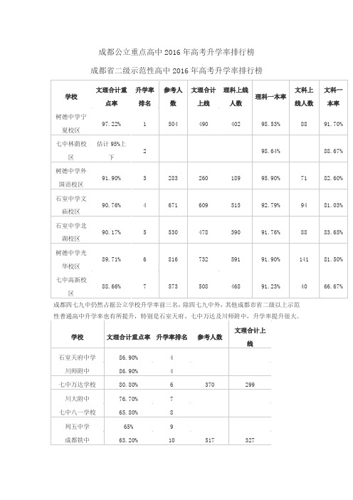 成都公立重点高中高考升学率排行榜