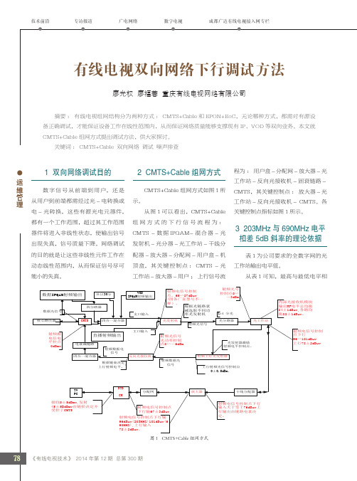 有线电视双向网络下行调试方法