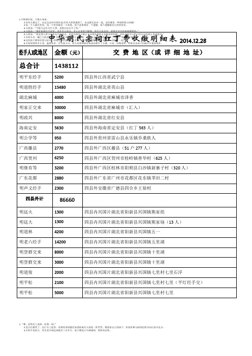 中华明氏宗祠红丁费收缴明细表