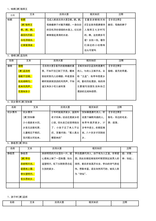 三岁少儿必背古诗有解释