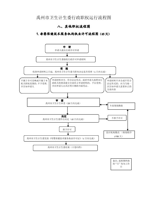 禹州卫生计生委行政职权运行流程图