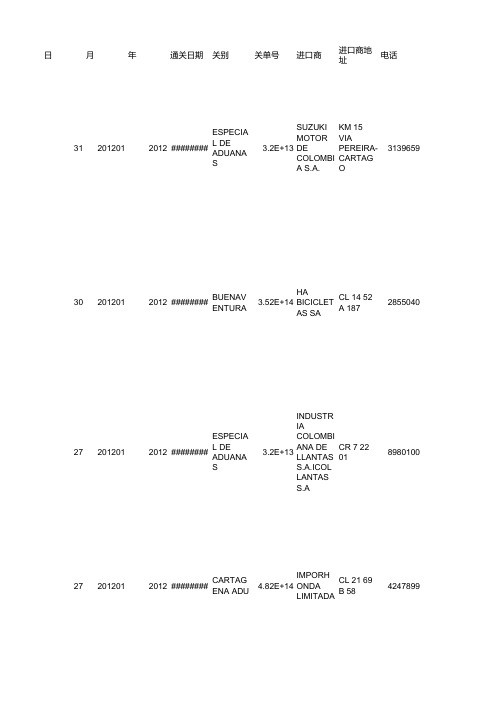 哥伦比亚进口海关数据-401140-摩托车胎