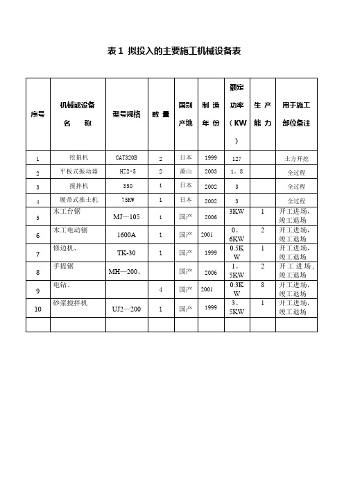 拟投入的主要施工机械设备