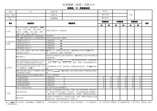 初中终物检查表