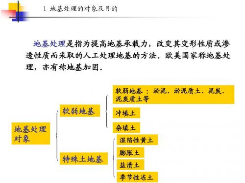 第13章地基处理