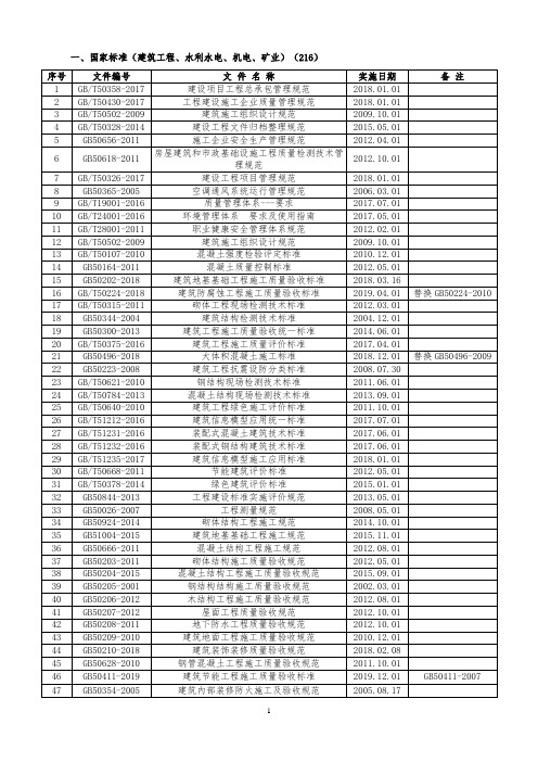 2020年现行有效常用国家标准、规范、规程