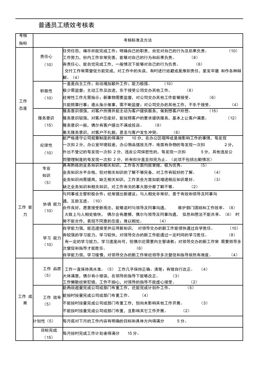 办公室文员绩效考核