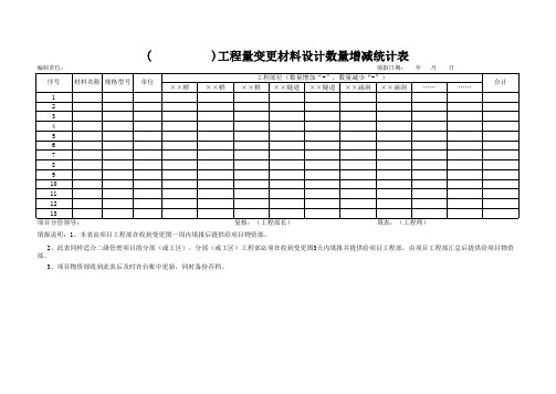 工程量变更材料设计数量增减统计表