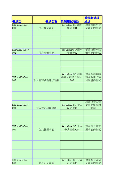 Agileone软件需求跟踪矩阵表7.19