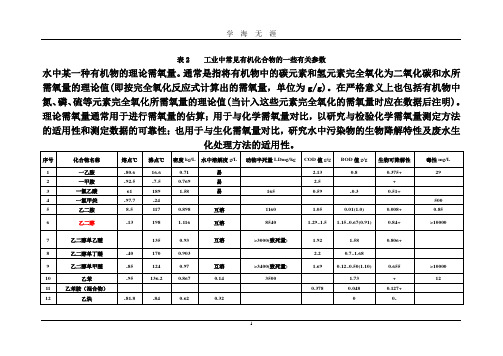 (2020年7月整理)有机物换算成COD表.doc