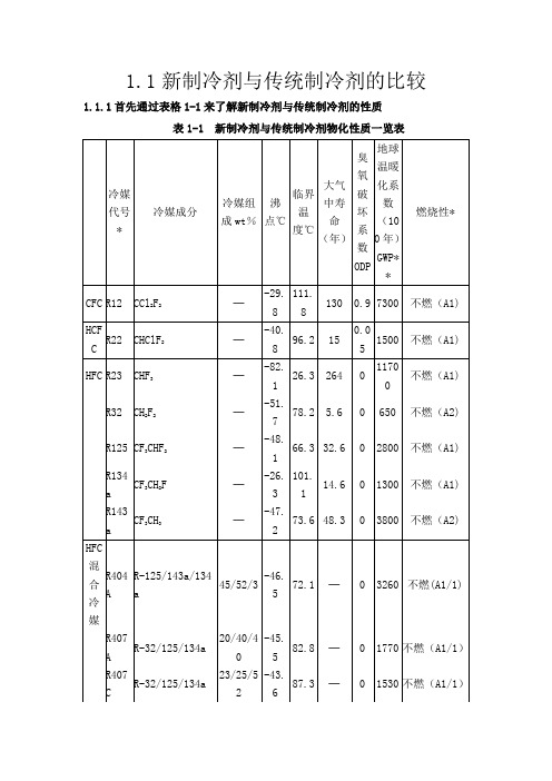 410A性能及压机选型