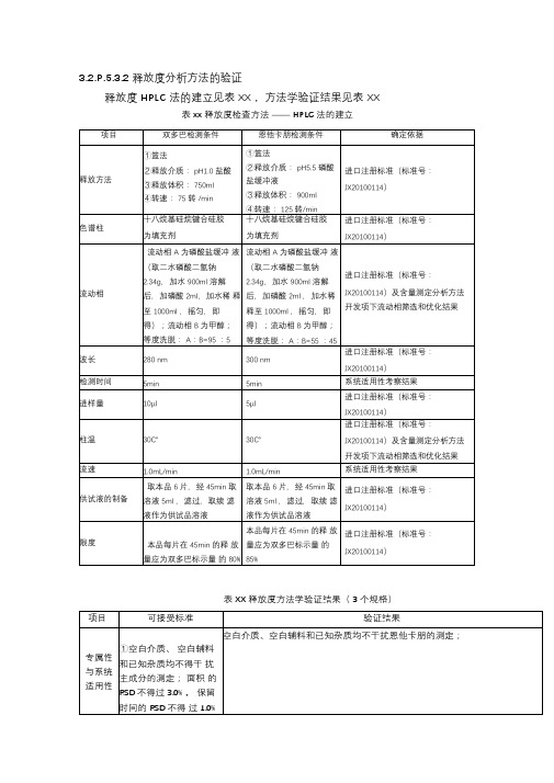 恩他卡朋溶出度方法验证