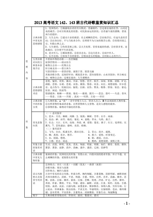 2020年高考语文古代诗歌鉴赏知识整理(最全面实用版)