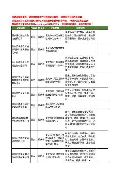 新版重庆市训练工商企业公司商家名录名单联系方式大全40家