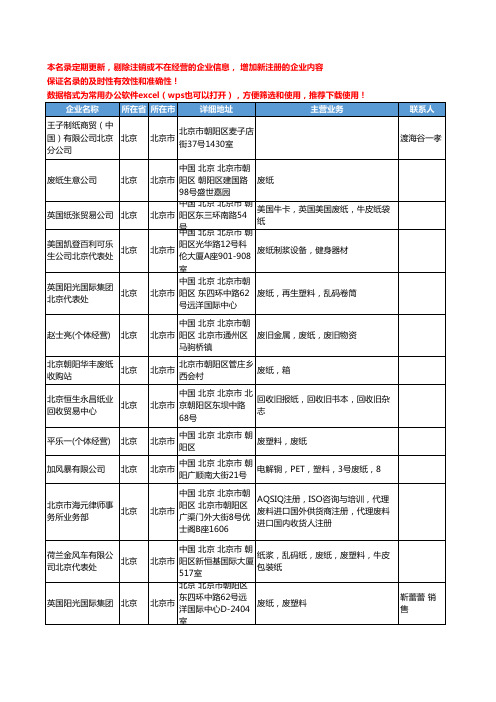 2020新版北京市废纸工商企业公司名录名单黄页联系方式大全107家