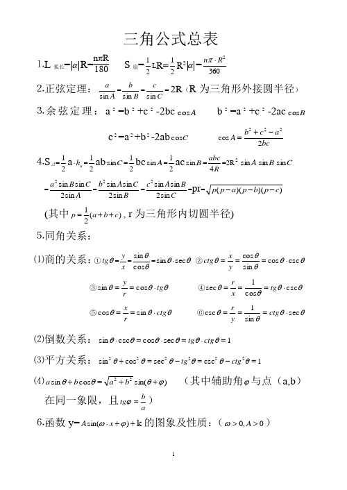 高中三角函数公式总表